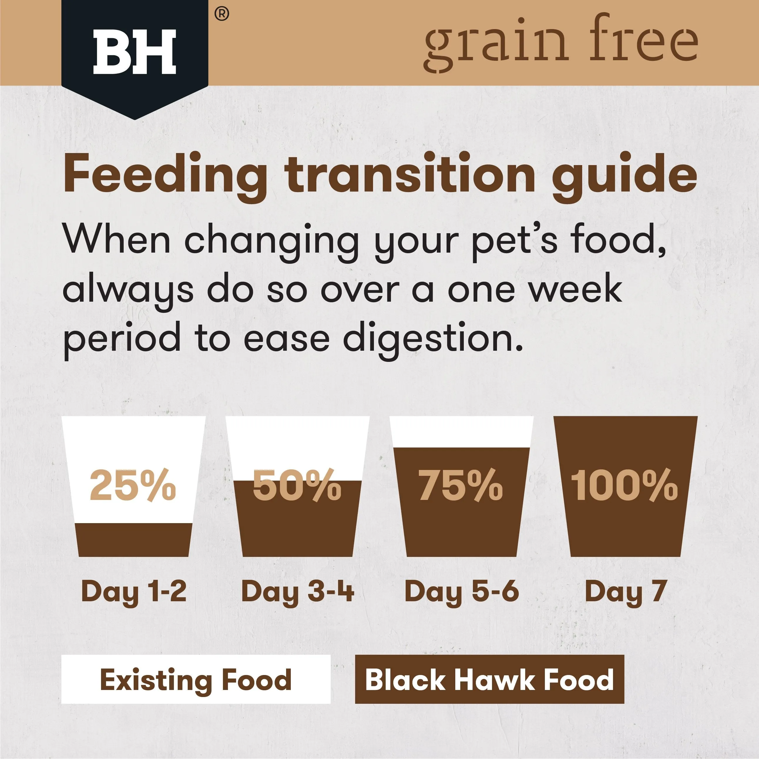 Black Hawk Grain Free Ocean Fish Puppy Dry Dog Food 7kg