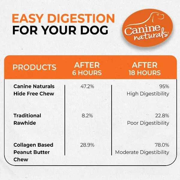 Canine Naturals Hide Free Peanut Butter Rolls Dog Chew