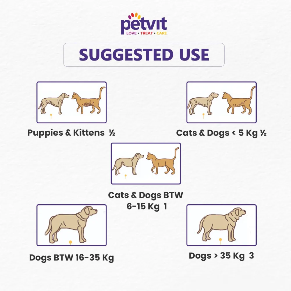 Petvit Pre & Probiotics Gut Health Powder for Dogs and Cats