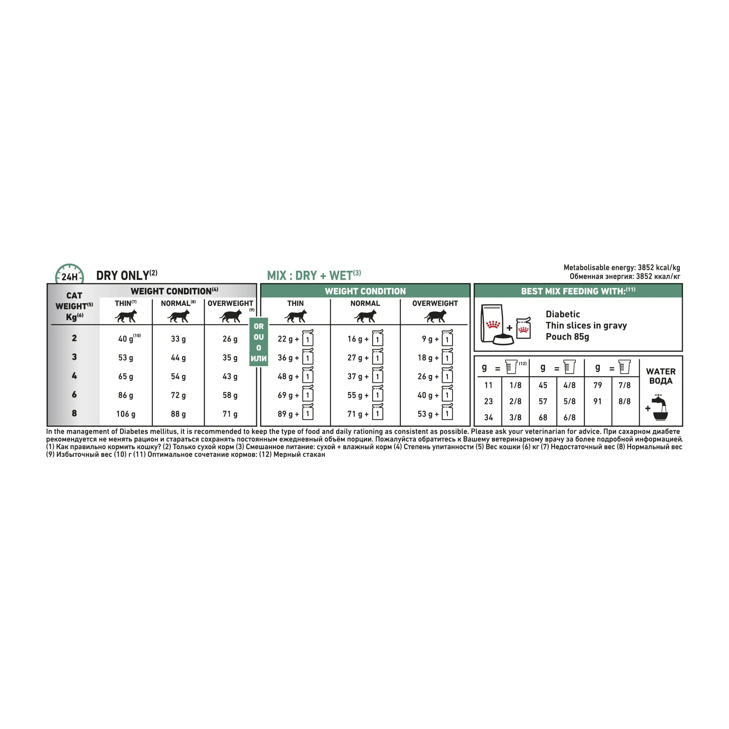 Royal Canin Veterinary Diet Cat Diabetic Dry Food 3.5kg